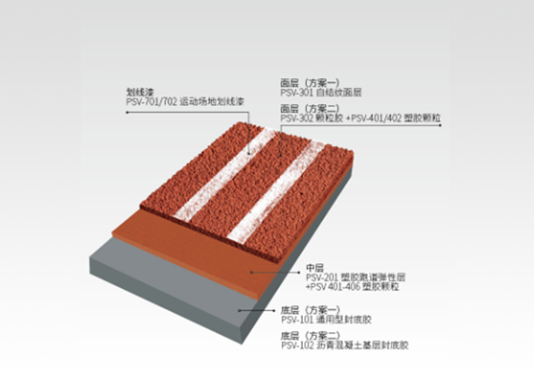 混合型塑胶跑道